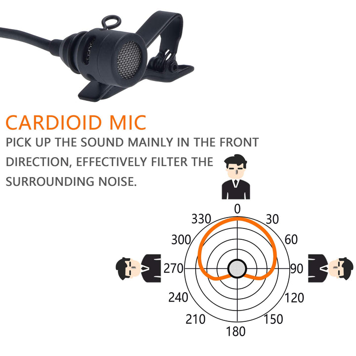 XLR Microphone CVM-V02C Cardioid XLR Lavalier Lapel Microphone, Microphone for Camera Canon Sony Panasonic Camcorders Zoom H4n H5 H6 Tascam DR-40 DR-100 Recorders (1 Pack)(5.9ft)