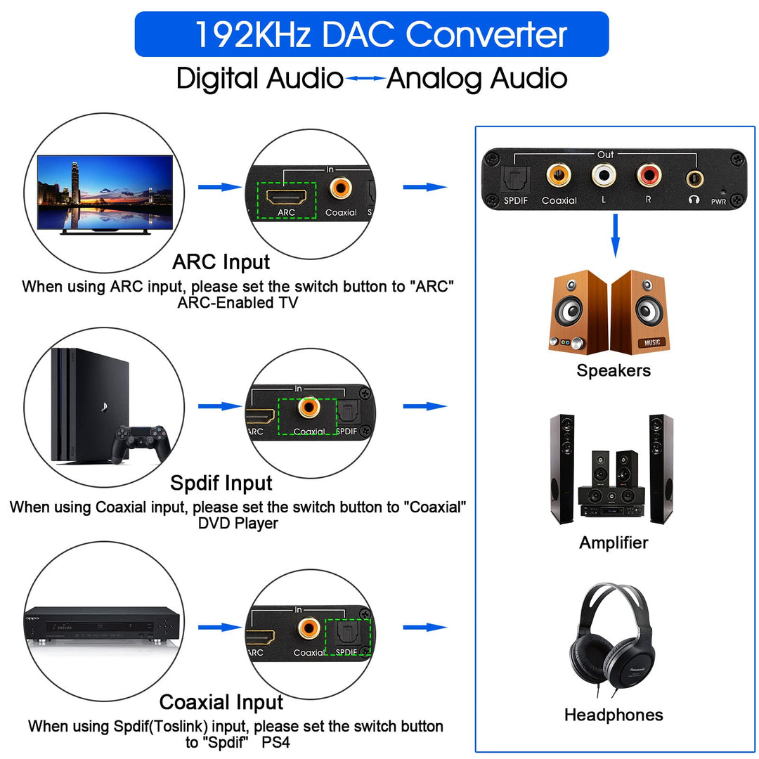 HDMI ARC Audio Extractor 192KHz DAC Converter ARC Audio Extractor Support Digital HDMI Audio to Analog Stereo Audio RCA L/R Coaxial SPDIF and 3.5mm Jack ARC Audio Adapter for TV
