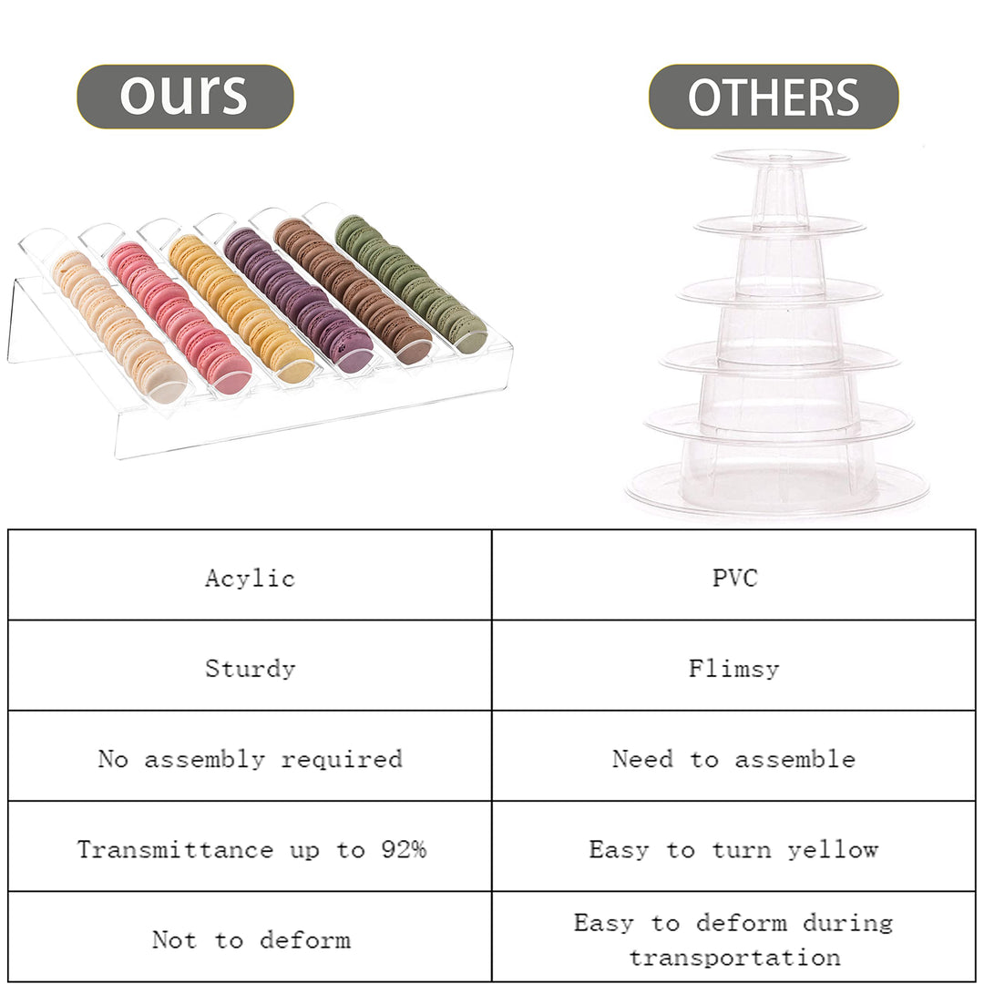 Acrylic Macaron Display Tray, Macaron Stand Cookie Display Stand with 6 Slots……