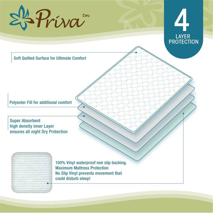 PRIVA 1 Pack Waterproof Washable Incontinence Bed Pads,