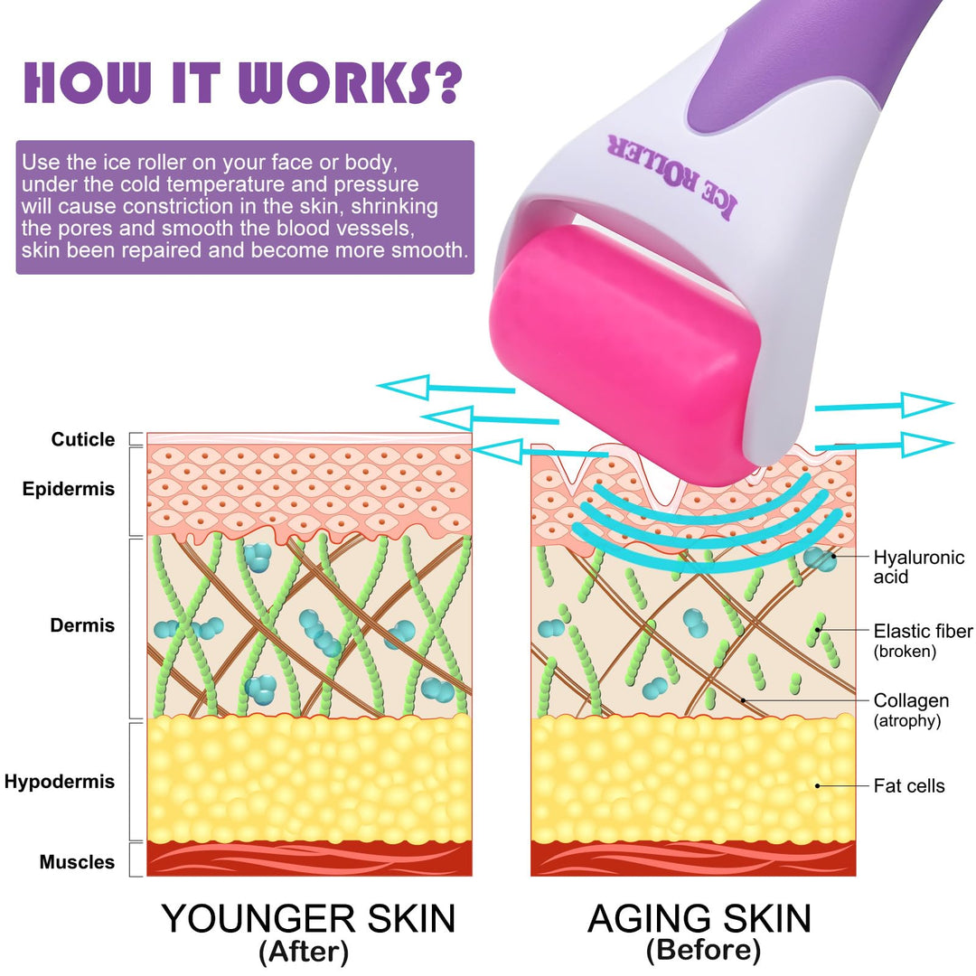 2 Pack Ice Rollers For Face,Eyes&amp;Whole Body Relief,Face Roller Skin Care Tool For Migraine Relief&amp;Blood Circulation(Blue Handle With White Roller Head + Purple Handle With Red Roller Head)