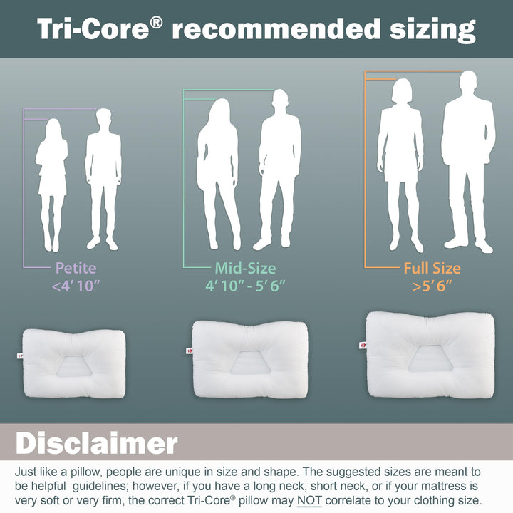 Tri-Core Firm- Cervical Support Pillow for Neck, Shoulder, and Back Pain Relief - Ergonomic Orthopedic Contour for Back and Side Sleepers - Assembled in USA - Firm, Petite