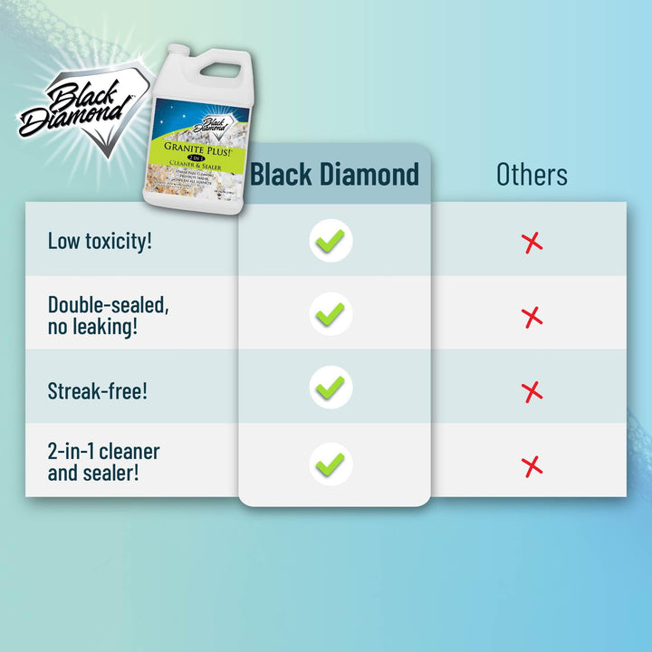 Granite Plus! 2 in 1 Cleaner &amp; Sealer for Granite Marble Travertine Limestone Ready to Use! 1-Gallon AD