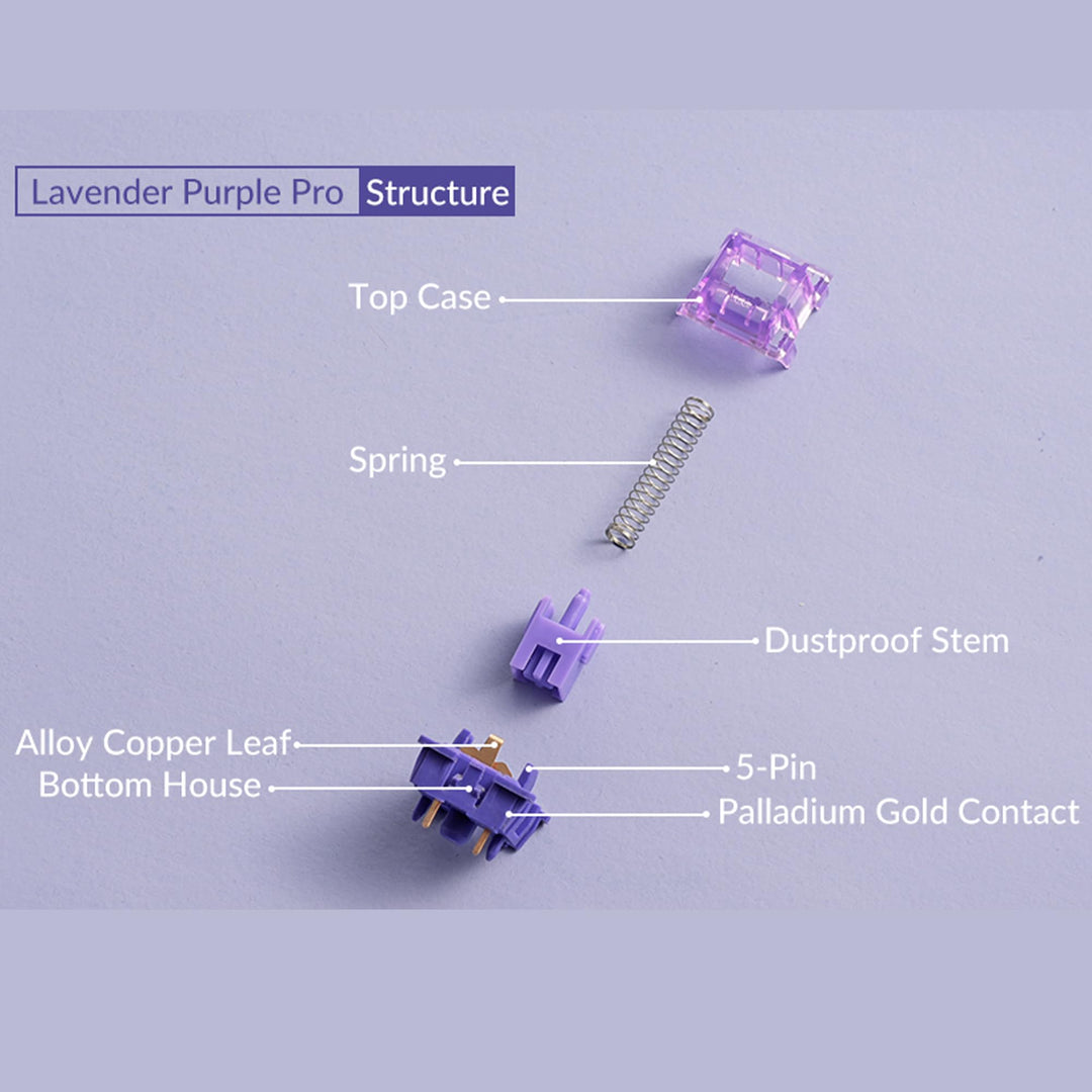 CS Switches, 3 Pin 36gf Tactile Keyboard Switches Lavender Purple Key Switches Plate Mounted Compatible for MX Mechanical Keyboard (45 pcs)