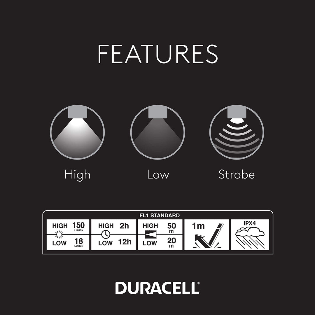 Duracell 550 Lumen Aluminum Focusing Flashlight for Everyday Use - Ultra-Light and Easy to Carry Design with 3 Modes and 3-AAA Batteries Included. Great for in-Door &amp; Out-Door Use