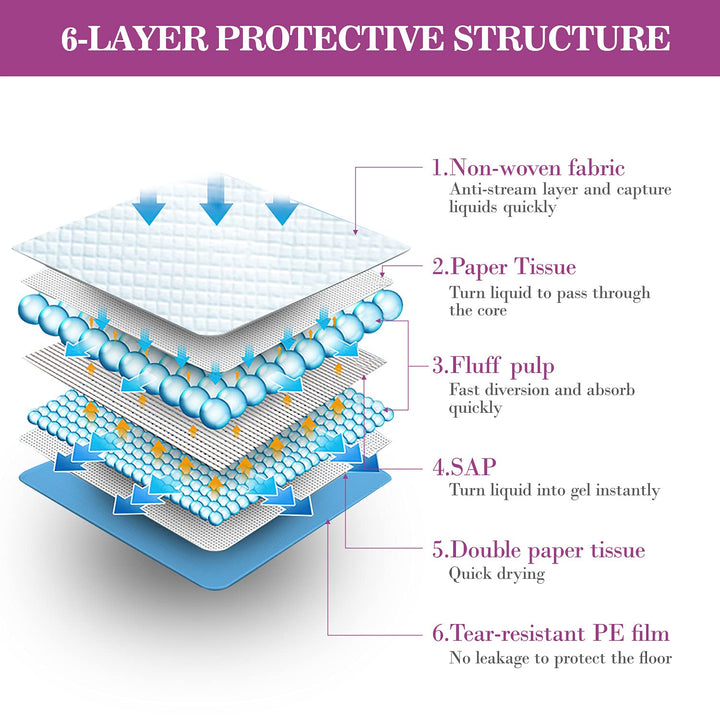 Extra Large Dog Pee Pads 28x30-50 Count | X-Large Puppy Pee Training Pads Super Absorbent &amp; Leak-Proof | Disposable Pet Piddle and Potty Pads for Puppies | Dogs | Doggie