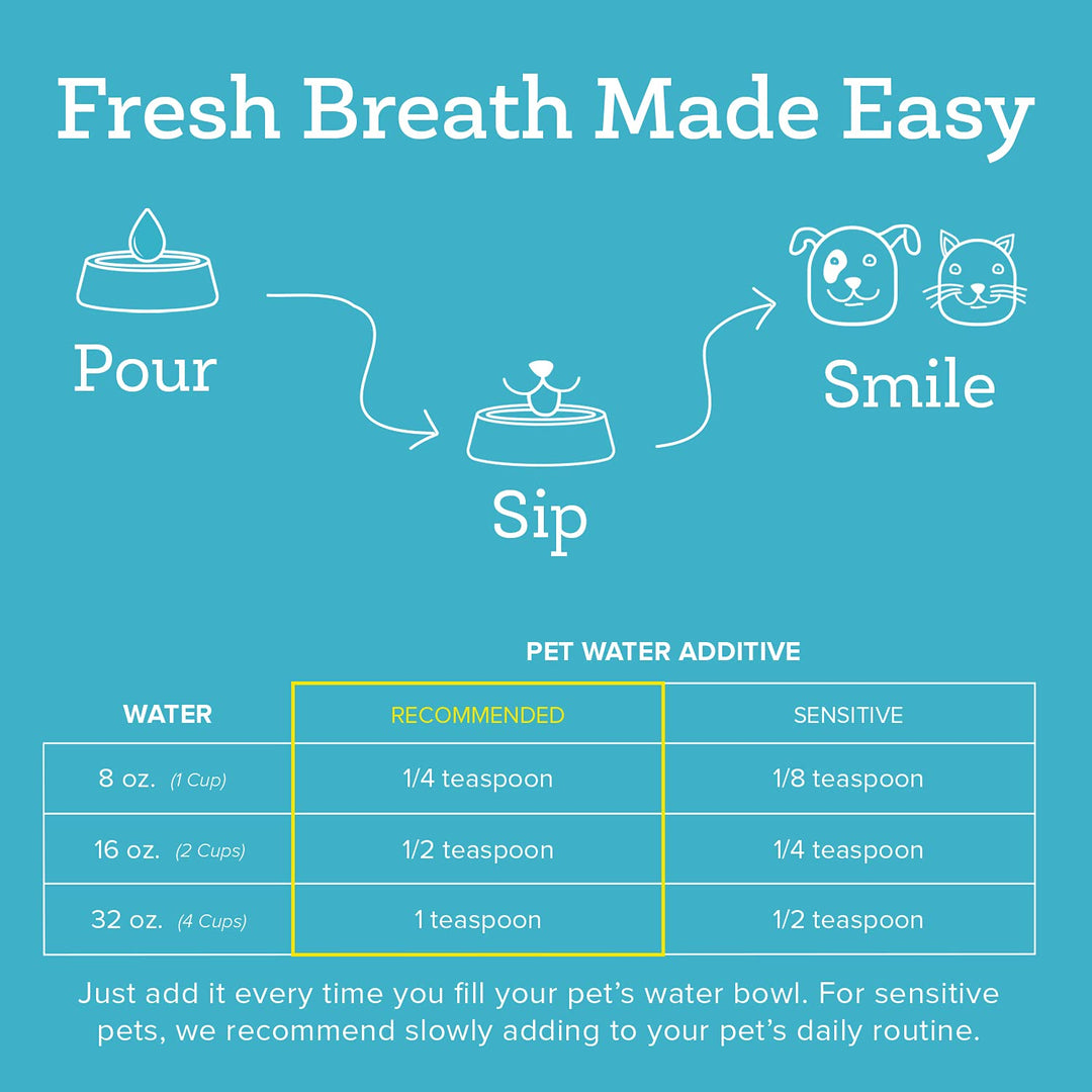 Oxyfresh Premium Pet Dental Care Solution Pet Water Add