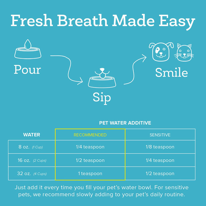 Oxyfresh Premium Pet Dental Care Solution Pet Water Add