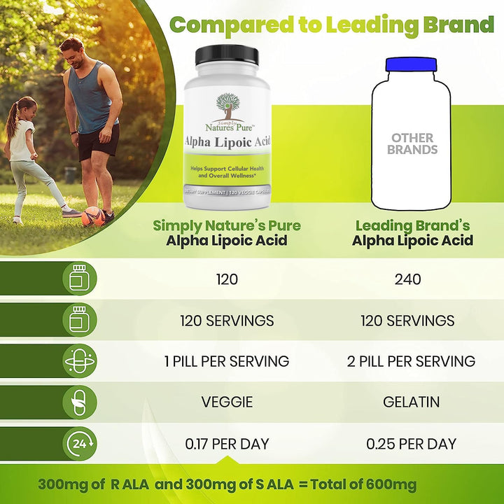 Alpha Lipoic Acid 600mg 120 Veggie Capsules, Non-GMO Thioctic Acid 4 Month Supply