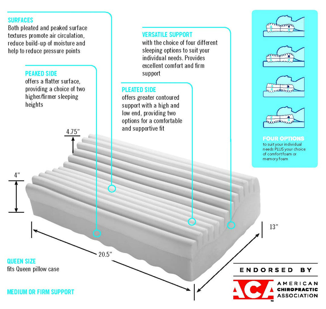 Obus Forme Neck &amp; Neck Plus Cervical Pillow