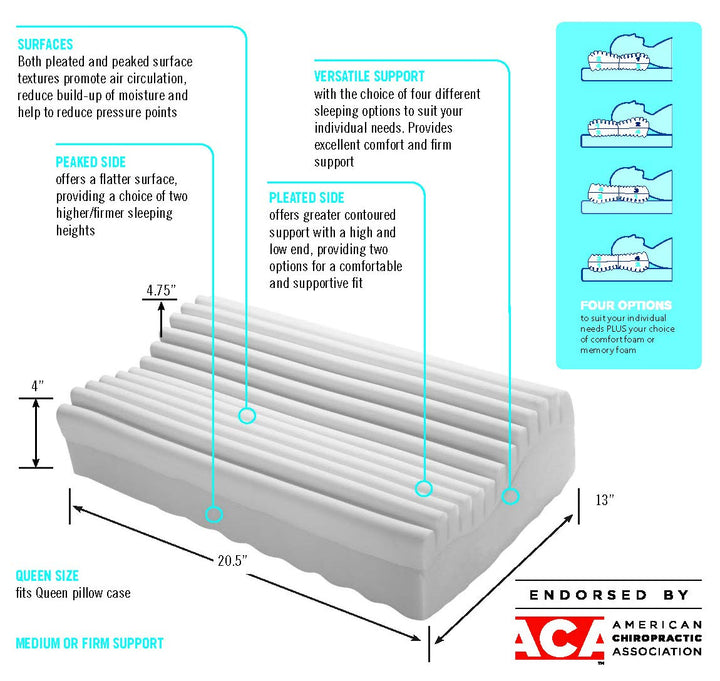 Obus Forme Neck &amp; Neck Plus Cervical Pillow