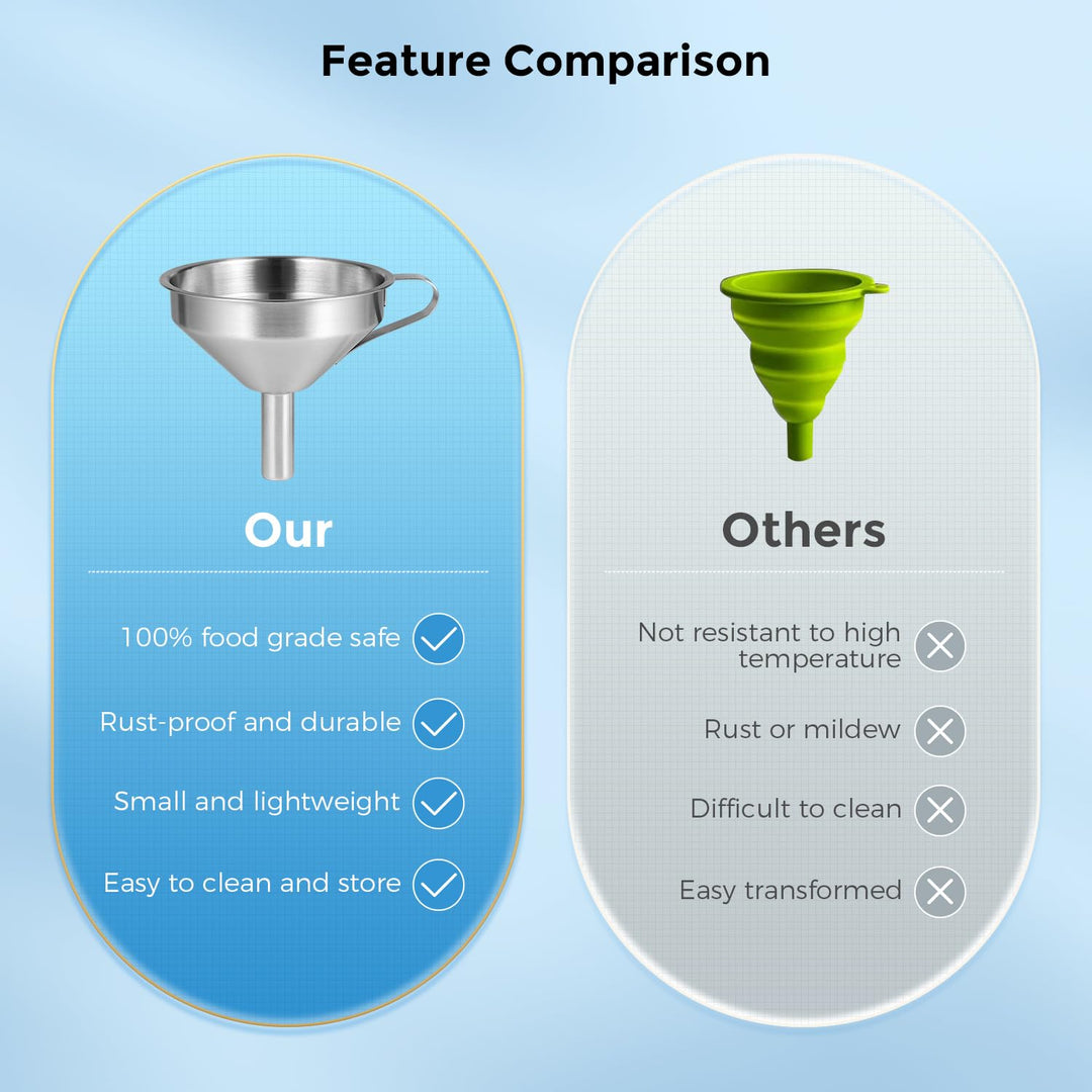 3D Stainless Steel Funnel, Resin Funnel Filter Cup for SLA/DLP/LCD Resin 3D Printer UV Resin, Double-Strainer Filter for 3D Printing Liquid, Coming with Resin Cleaning Kit