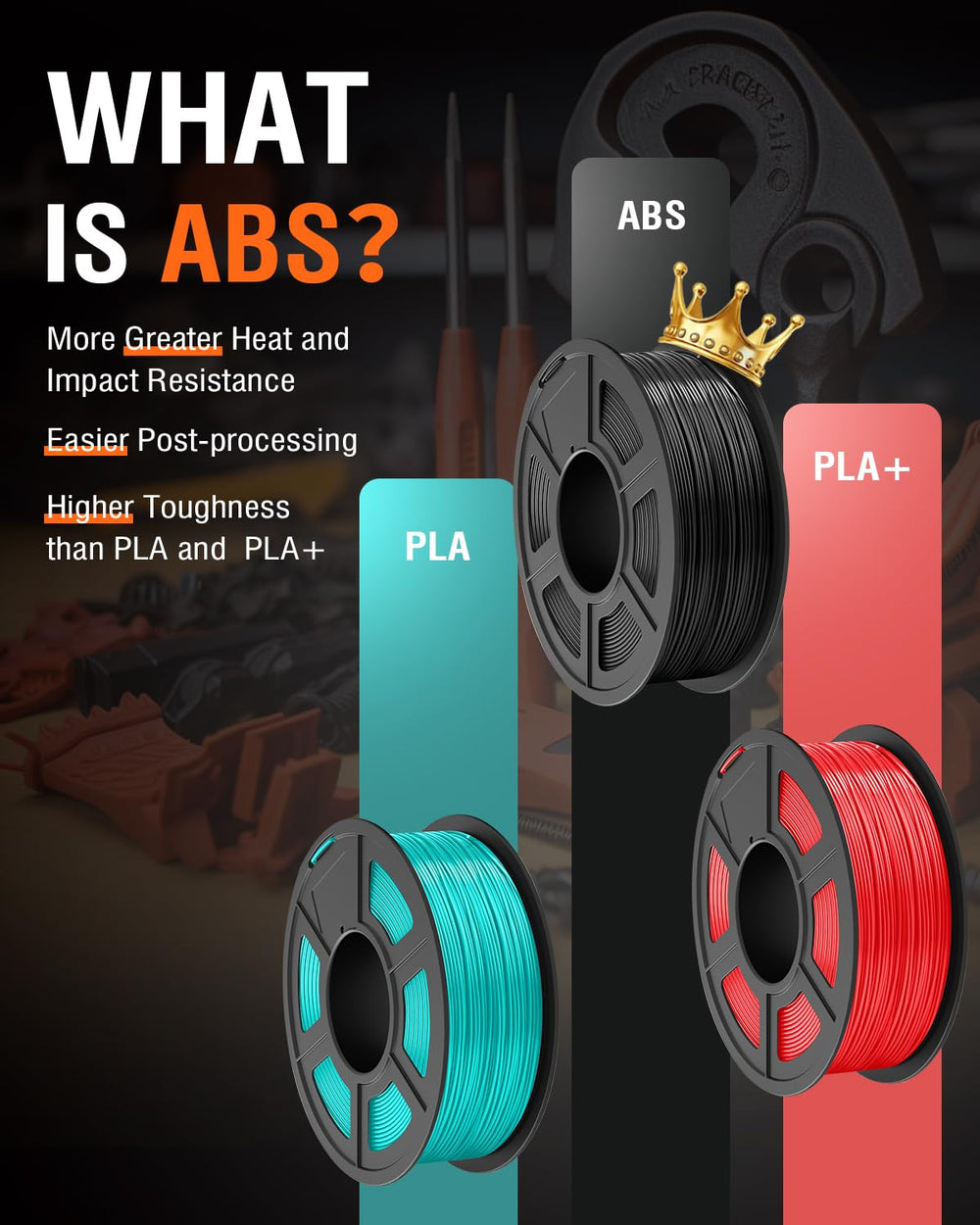 SUNLU ABS Filament 1.75mm 3D Printer Filament, Highly R