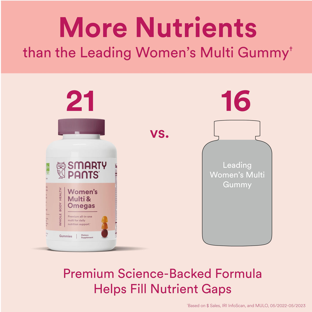 SmartyPants Women&#39;s Multivitamin Gummies: Omega