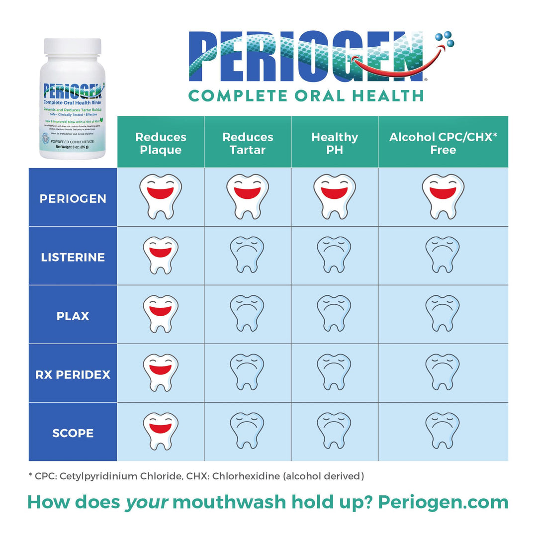Hygienist Clean Oral Rinse