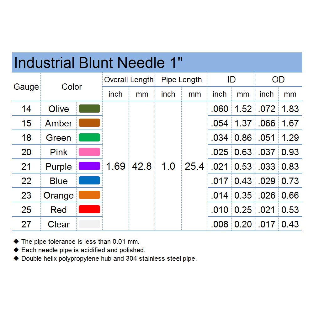 1 inch Synthetical Blunt Tip Dispensing Needle with Luer Lock - 9 Different Sizes,45 PCS