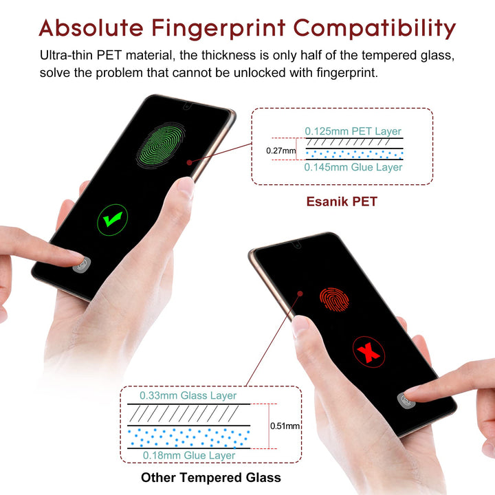 Privacy Screen Protector for Samsung Galaxy S22 6.1 Inch [2 + 2 Pack], 2 x PET Anti Spy Screen Cover [Not Glass] + 2 x Camera Lens Tempered Glass