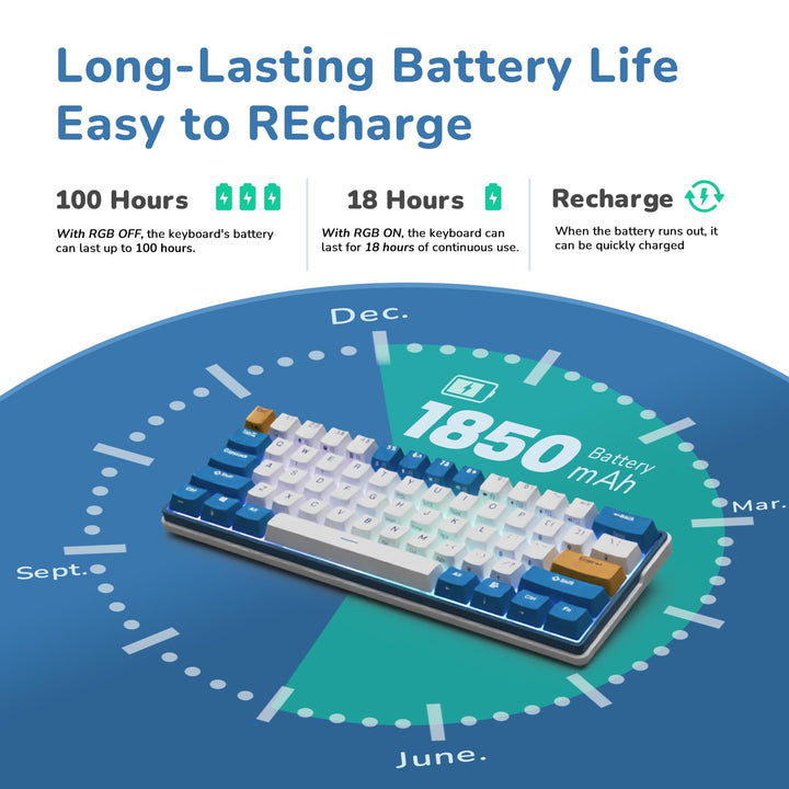 RK61 Plus Wireless Mechanical Keyboard, Bluetooth/2.4G/Wired RGB Gaming Keyboard, 60% Percent Hot Swappable Computer PC Keyboards with USB Hub, Silence Linear SkyCyan Switches