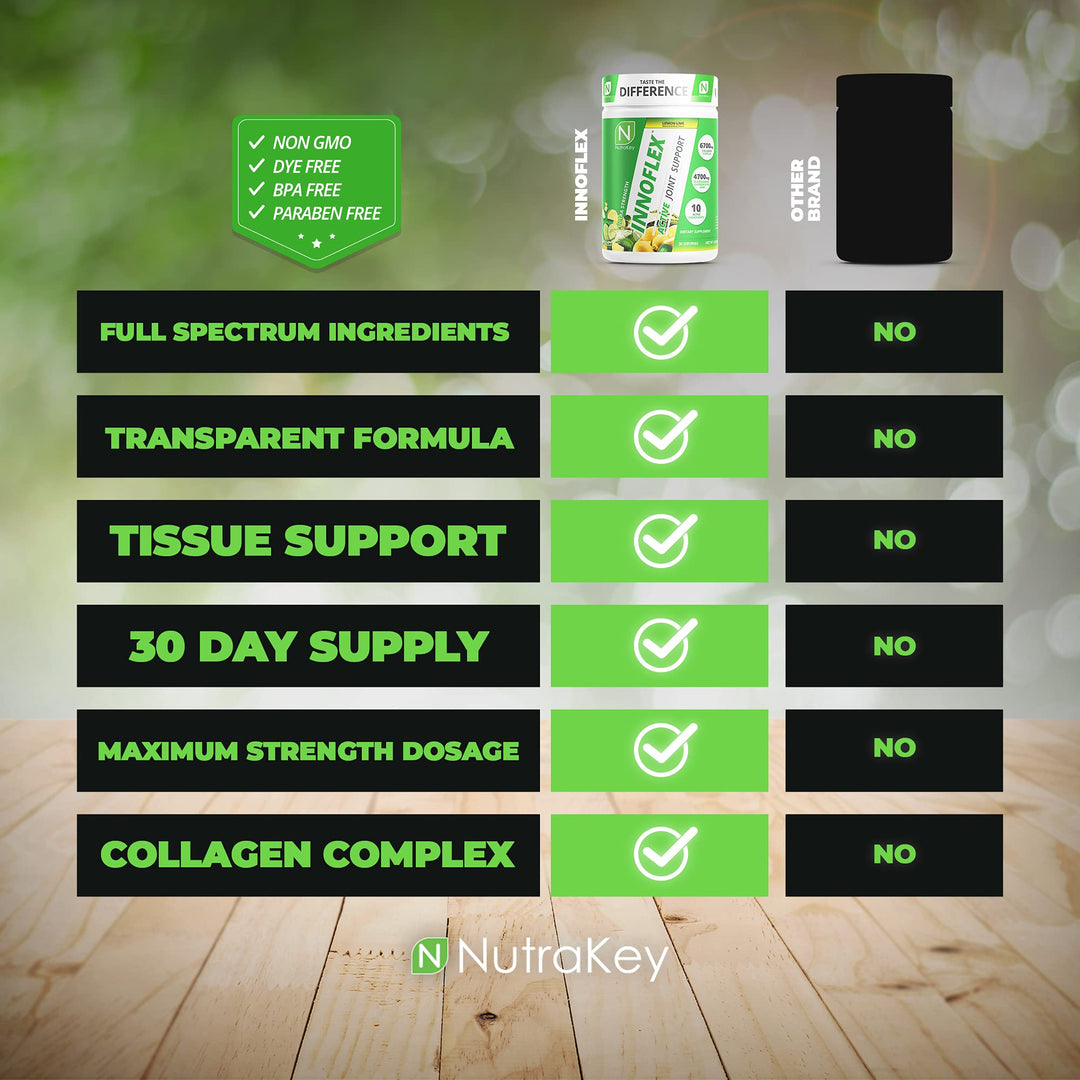 Innoflex Glucosamine with Chondroitin, Msm, Hyaluronic Acid and Collagen, 1500mg