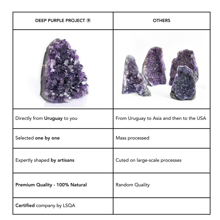 DEEP PURPLE PROJECT Amethyst Rock Crystal 0.5 to 1.0 Lb - Raw Clusters from Uruguay Quartz Geode (250 grams to 500 grams)
