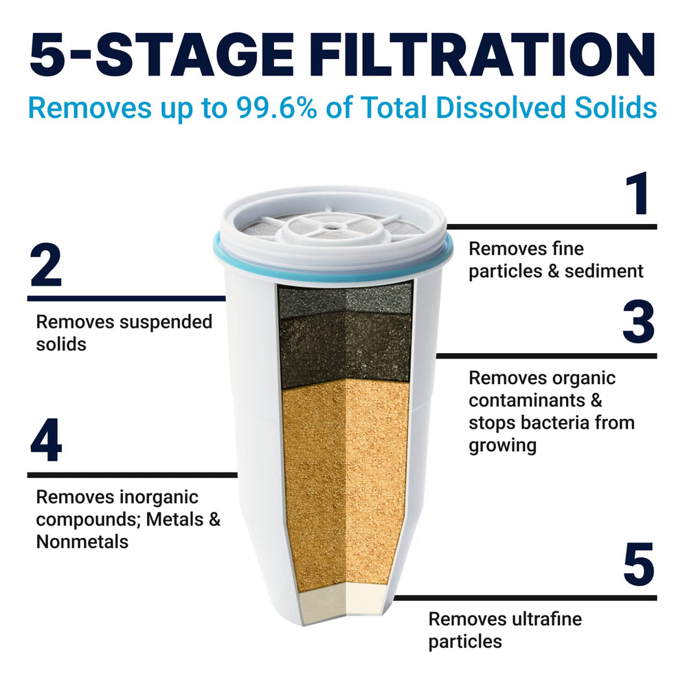 Culligan 20-Cup Ready-Pour 5-Stage Water Filter Dispenser with 5-Stage 0 TDS Water Filter – IAPMO Certified to Reduce Lead, Chromium, and PFOA/PFOS