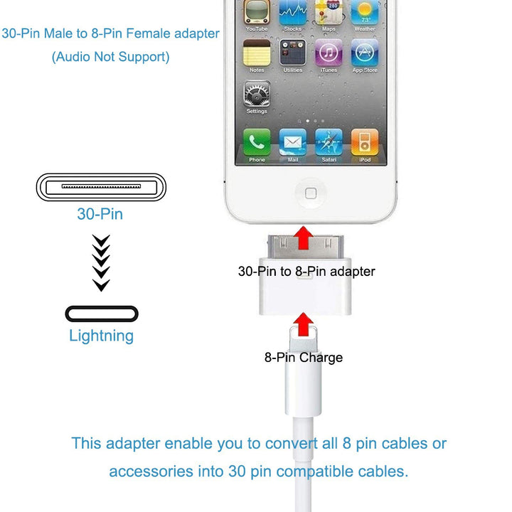 30-Pin to Lightning Adapter, MFi Certified 8-Pin Female to 30 Pin Male Dock Connector iPhone Charging Sync Converter Compatible iPhone 4/4s/iPad/iPod Touch White (No Audio)