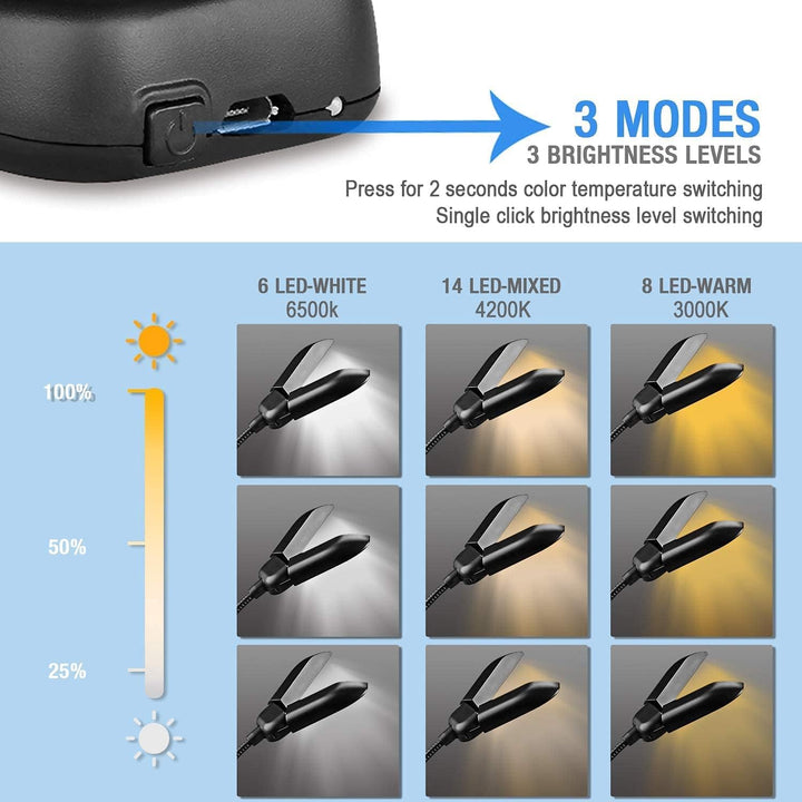 14 LED Rechargeable Book Light for Reading at Night, Eye-Care Reading Light for Books in Bed, 180° Adjustable Clip on Book Light, 3 Color Temperatures, Lightweight, Present for Book Lovers