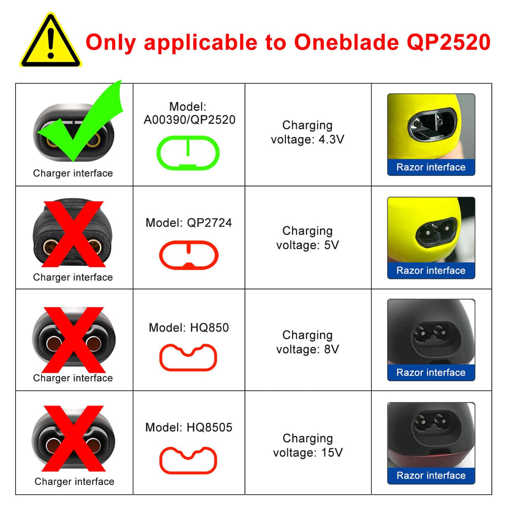 Bensn 4.3 V Shaver Charger Power Cord For Philips Norelco Oneblade Series Razors, Compatible With Qp2520 Electric Trimmer