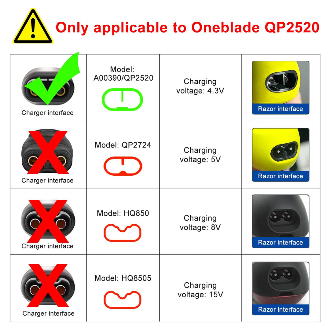 Bensn 4.3 V Shaver Charger Power Cord For Philips Norelco Oneblade Series Razors, Compatible With Qp2520 Electric Trimmer