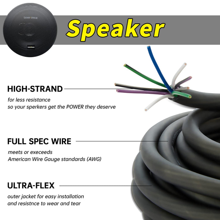 LEIGESAUDIO 20 Feet 9 Conductor Speaker Wire/Cable - 18