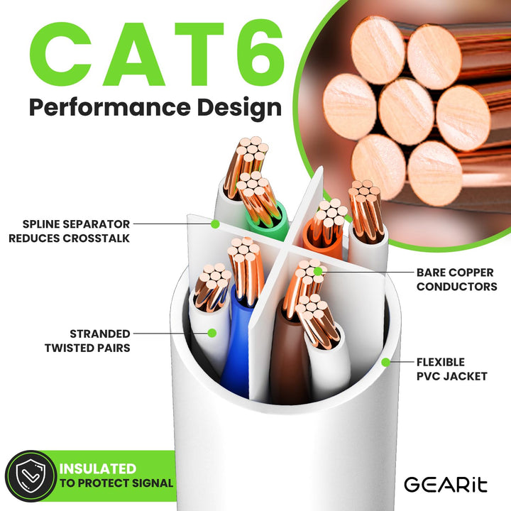 GearIT Cat 6 Ethernet Cable 1 ft (24-Pack) - Cat6 Patch