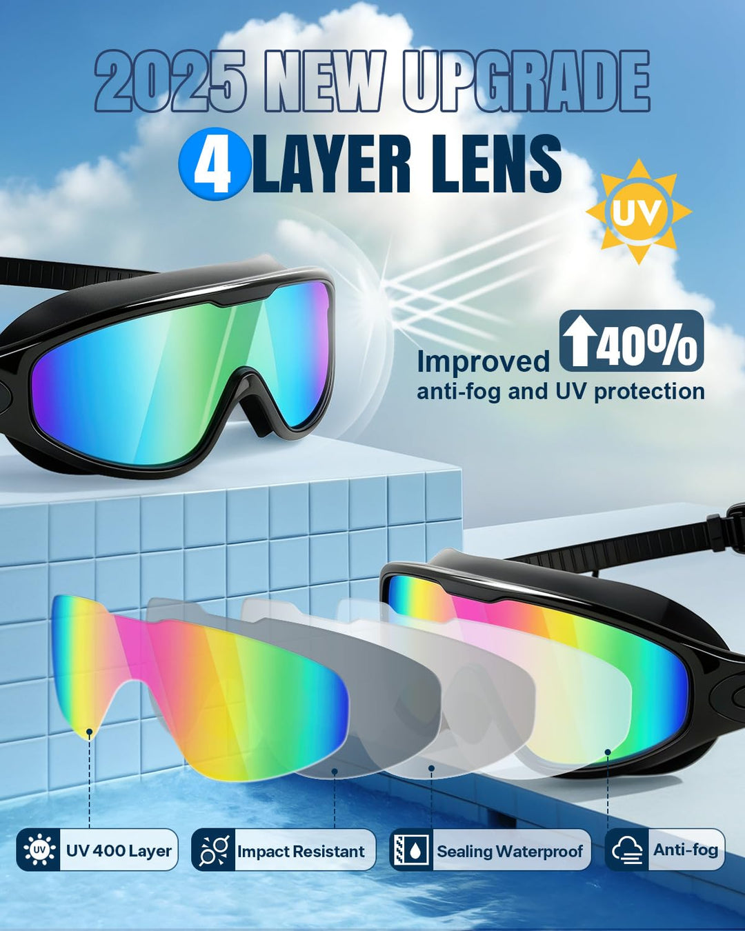 Rantizon Swim Goggles 2 Pack, Wide View Anti Fog&UV Swimming Goggles for Audlt, No Leaking Pool Accessories for Men Women Youth