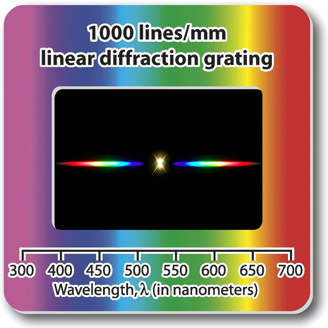 Diffraction Gratings Slides - Linear 1000 Line/millimeters, Package of 10
