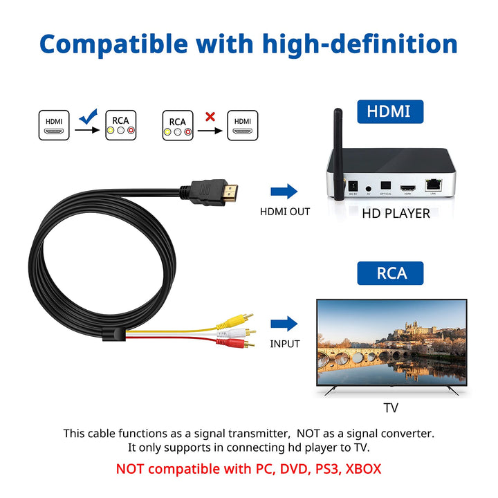 Marmoin HDMI to RCA Cable, 1080P 5ft HDMI Male to 3-RCA