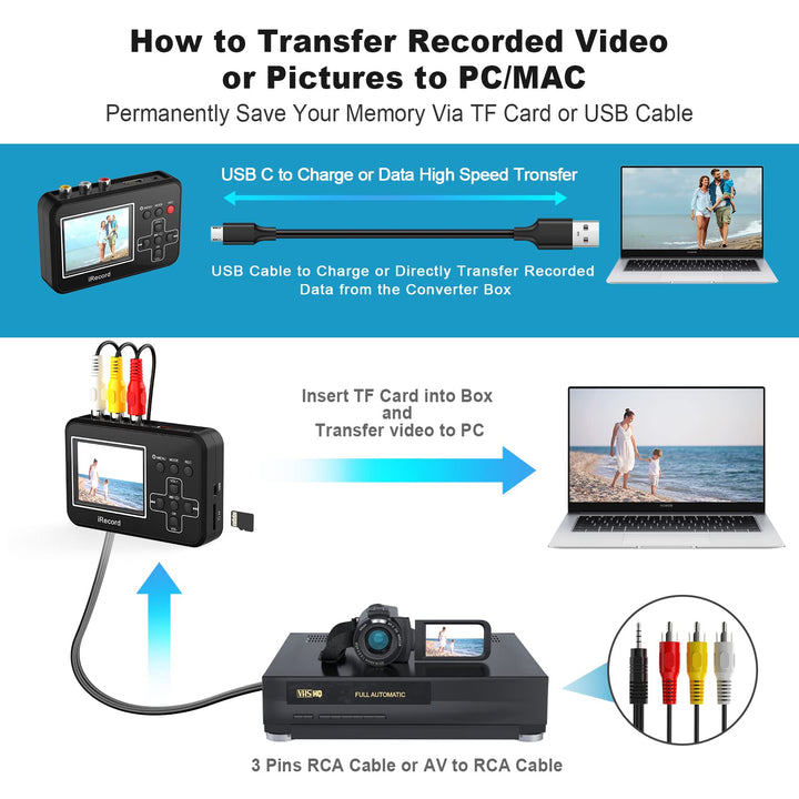 DIGITNOW Video to Digital Converter, VHS to Digital Con