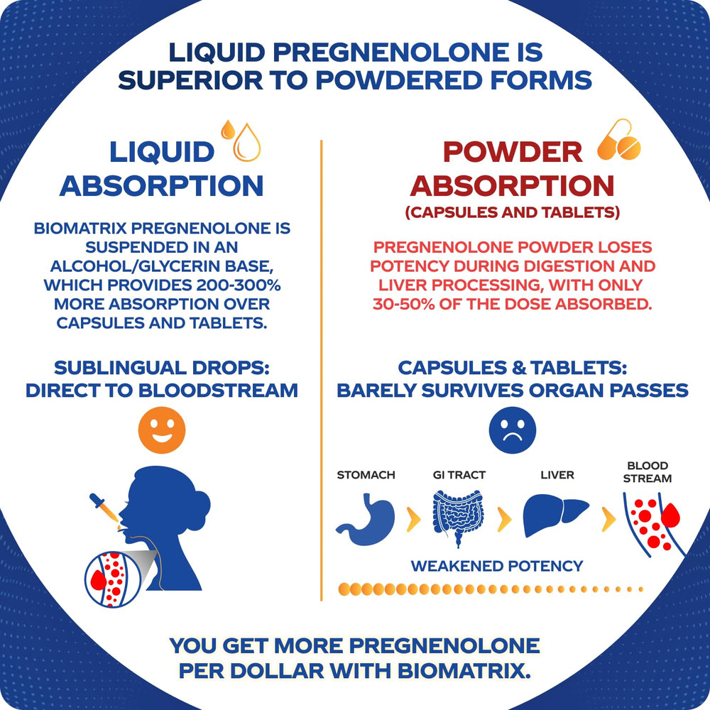 Pregnenolone Supplement, Sublingual Micronized Liquid for Memory, Mood, Brain Health | 3X Better Absorption Than Capsules (30 ml) - 30-60 Day Supply