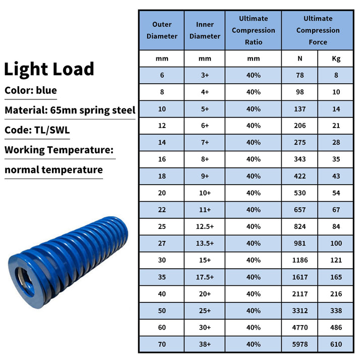 MroMax 3D Printer Die Spring 0.78 OD 1.57 Long Spring S