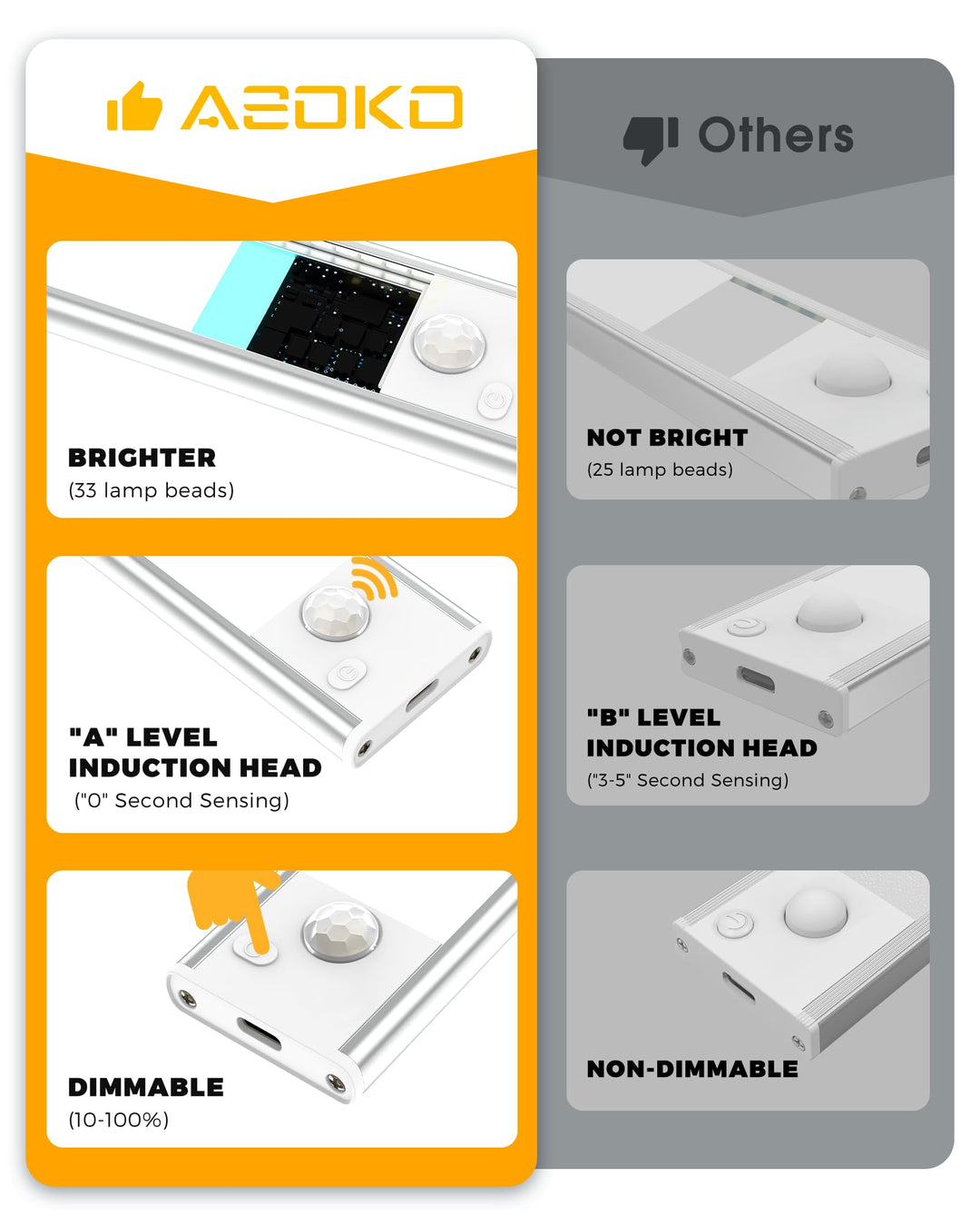 ASOKO Under Cabinet Lights Motion Sensor Light Indoor U