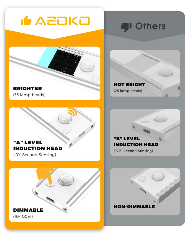 ASOKO Under Cabinet Lights Motion Sensor Light Indoor U