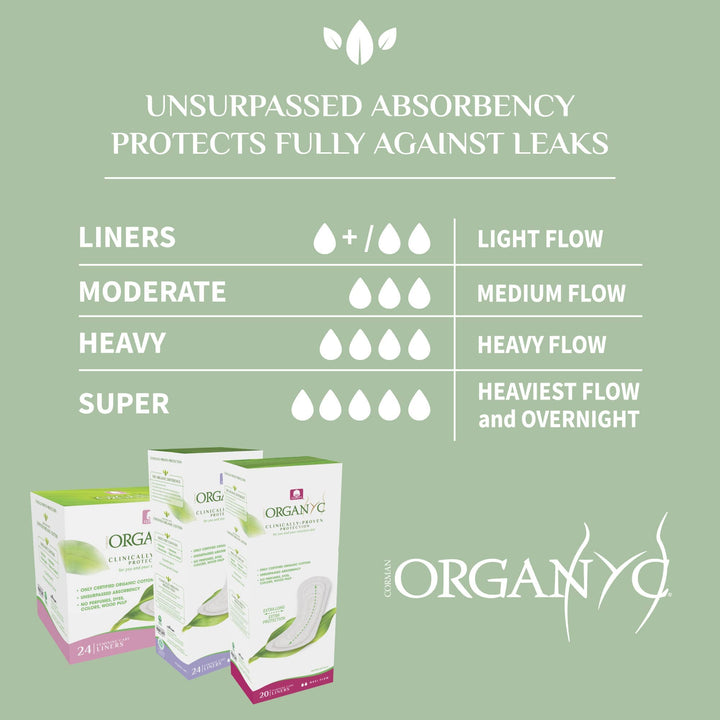 ORGANYC Hypoallergenic 100% Organic Cotton Panty Liners