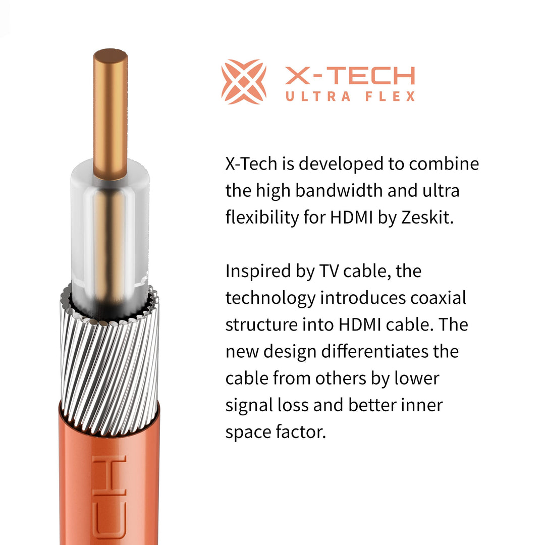 Zeskit X-Tech 48Gbps Ultra High Speed HDMI Cable 8ft, 8