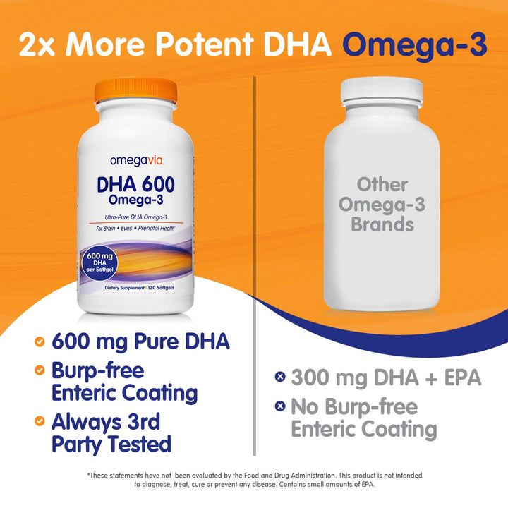 OmegaVia DHA 600 mg, Ultra Pure Omega-3 DHA Supplements