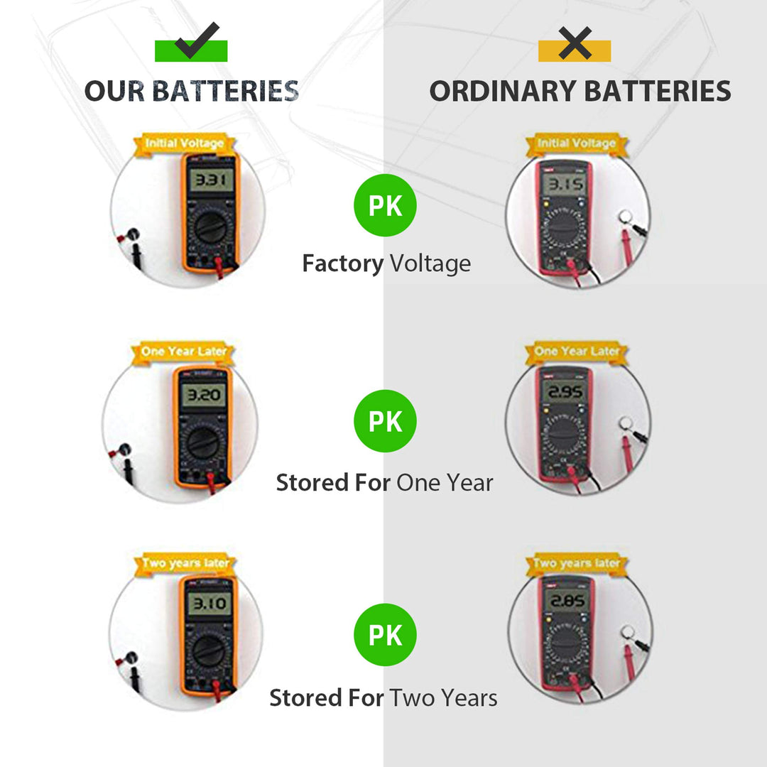 LiCB CR1620 3V Lithium Battery CR 1620 (10-Pack)