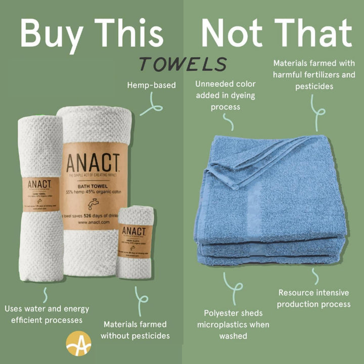 Hemp White Bath Towel 1pk - Organic Bath Towel, Eco-Friendly, Absorbent, Sustainable Spa Quality Bathroom White Bath Towel w/Organic Cotton &amp; Hemp Fiber