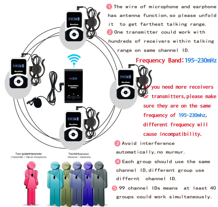 EXMAX® ATG-100R 195mHz Receiver Earphone for Wireless T
