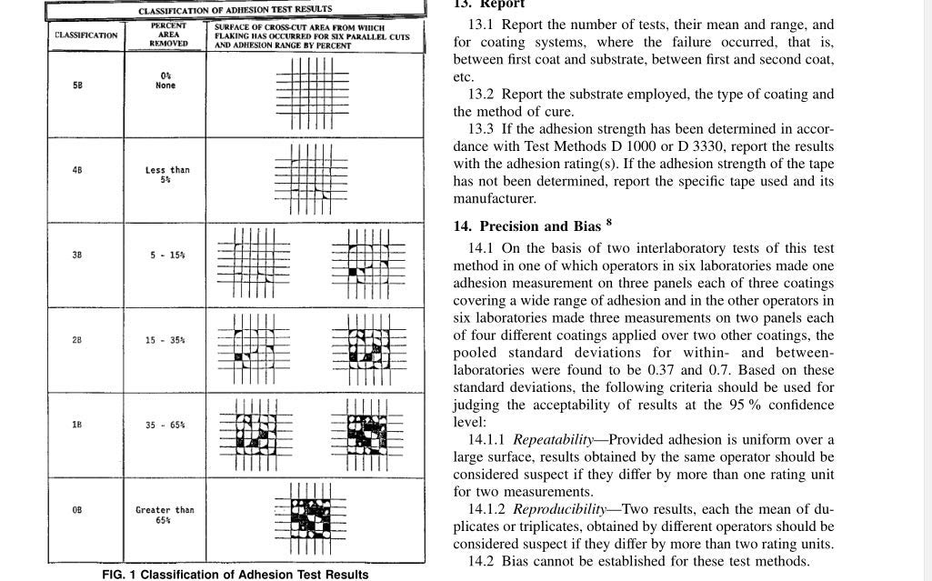 ASTM D3359 Cross Hatch Adhesion Test Tape,W=1.0inch L=160 ft,Grey