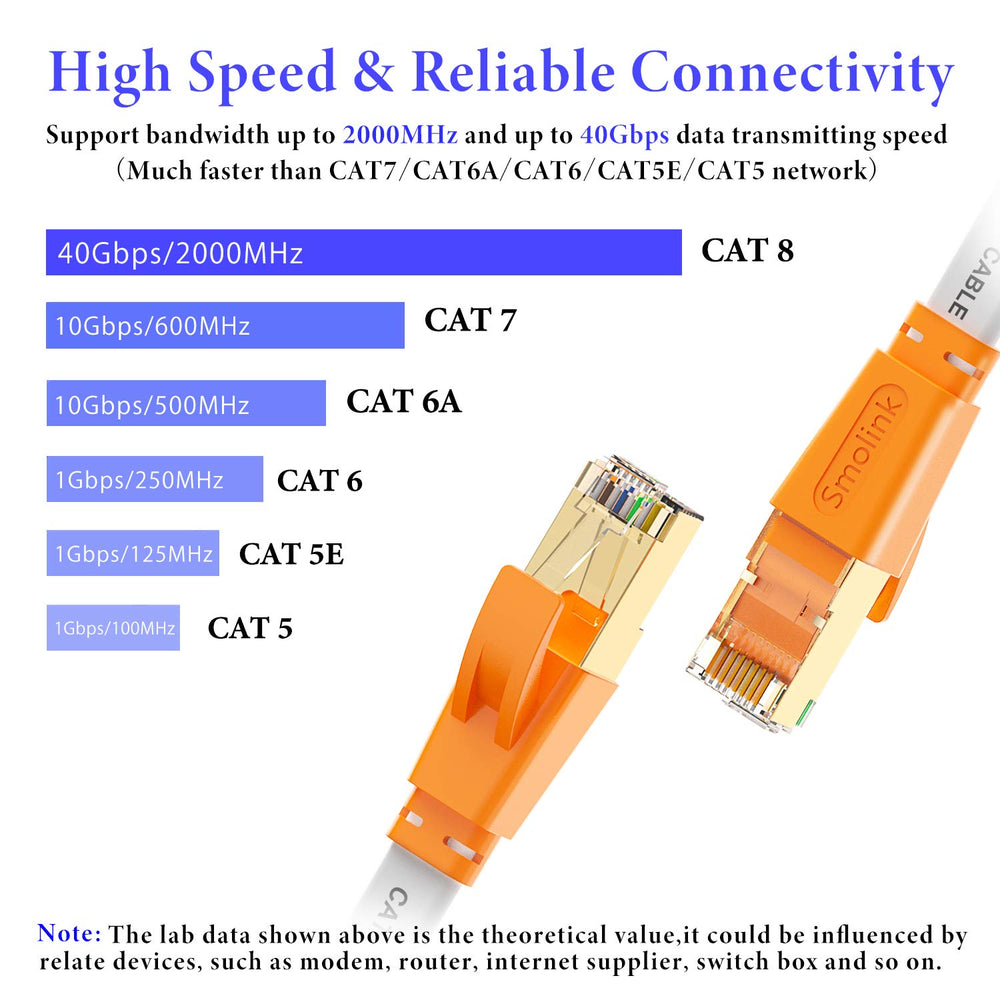 Ethernet Cable 20 FT, Cat 8 Ethernet Cable 2000Mhz 40Gbps, Internet Cable Professional Flat LAN Cable SFTP Patch Cord with Gold Plated RJ45 Connector for Router Modem, White