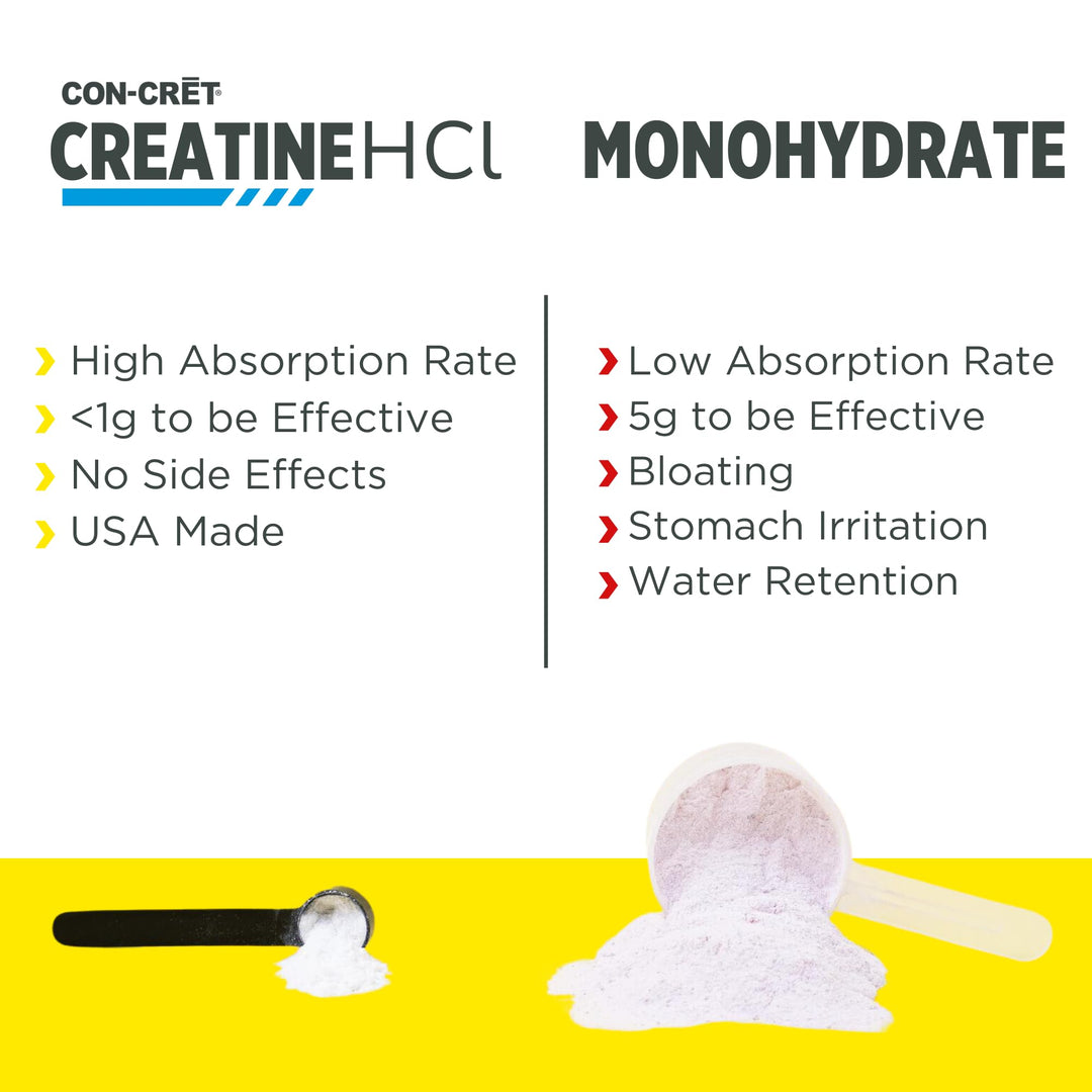Creatine HCl Powder | Muscle, Cognitive, Cellular Energy Support | No Bloating or Cramps | USA Made &amp; NSF Certified | Lemon Lime (64 Serving)