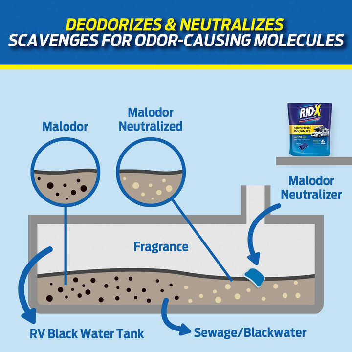 Rid-x Holding Tank Deodorizer Pacs, Septic Tank Treatme