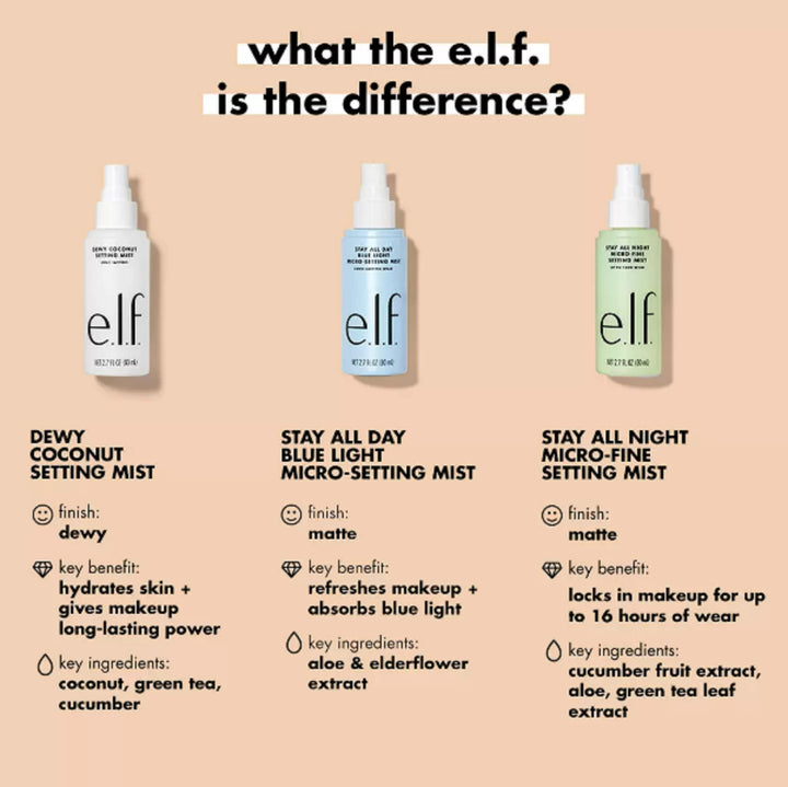 Dewy Setting Spray - 2.7 fl oz